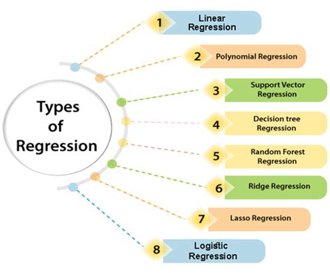 limits  machine learning python  easy  learn