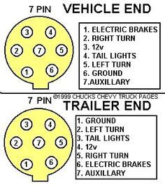 caravan  pin wiring chart diagram  chart