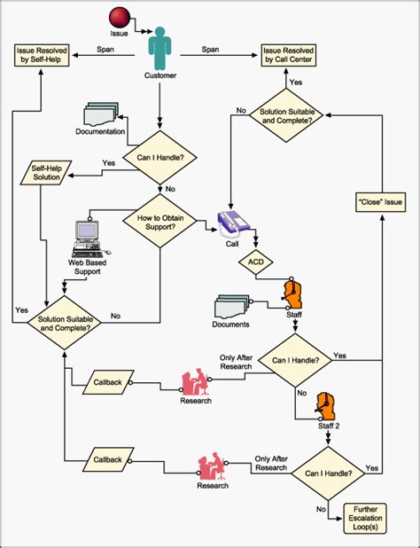 call center nacc business process mapping part