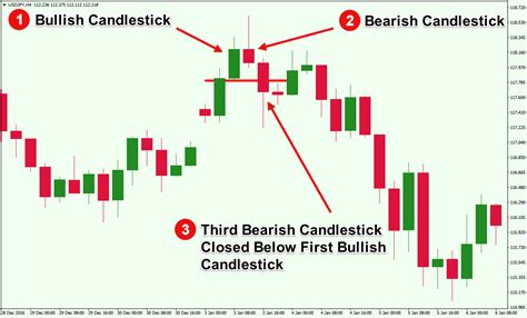 overview  triple candlestick patterns forex training group