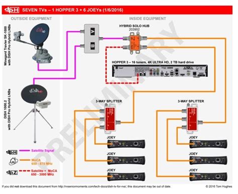 dish network hopper wiring diagram diagram ear