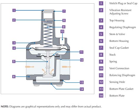 rs series balanced valve design maxitrol