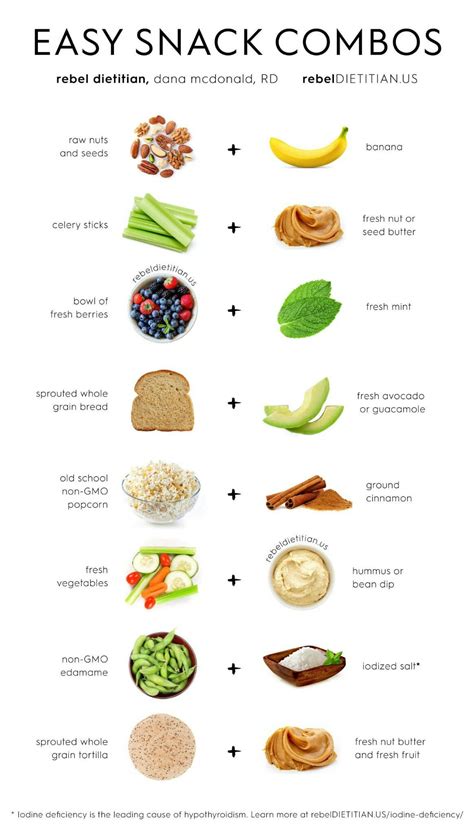 Healthy Snack Poster Ideas Doctor Heck
