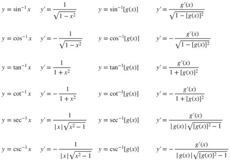 finding inverse trig derivatives krista king math  math