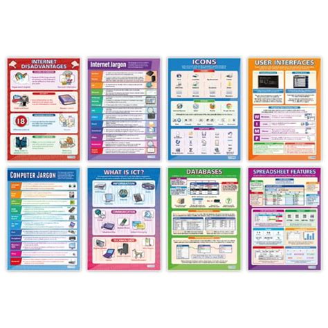 ict posters set   daydream education