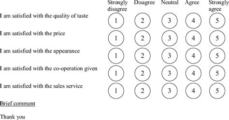 questionnaire based  likert scale  customer satisfaction  scientific diagram