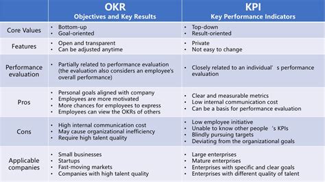 okr  kpi whats  difference pros cons  expert interview