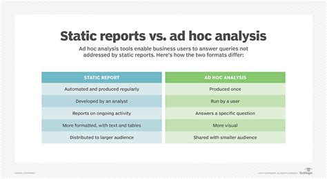 ad hoc analysis definition  techtarget