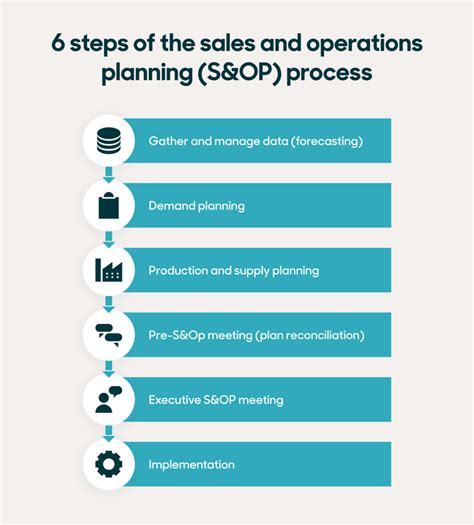 sales  operations planning sop definition process