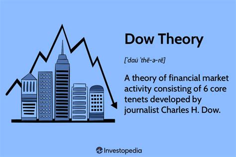 dow theory explained       works