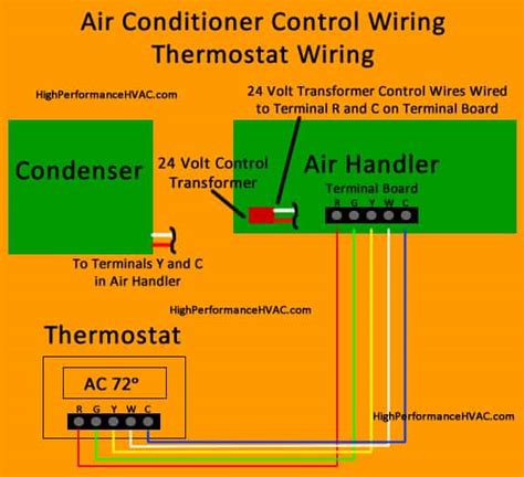 pro  thermostat ac wiring diagram