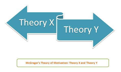 mangeshdongareim theory   theory