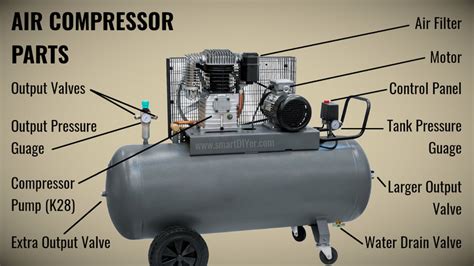 air compressor buying guide smartdiyer