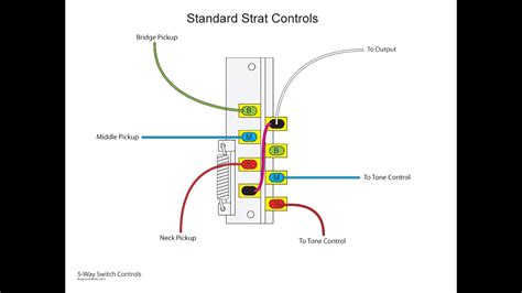 wiring diagram strat   switch emg