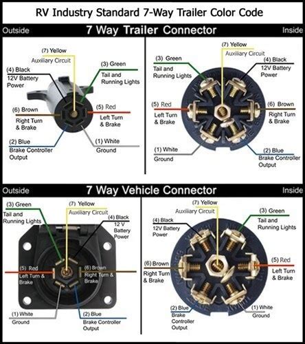 pin trailer wiring diagram  brakes trailer wiring diagram