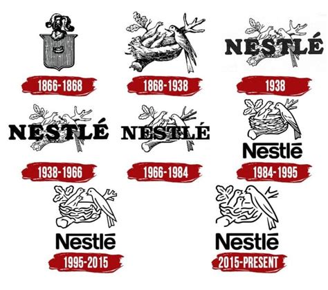 nestl logo histoire et signification evolution symbole nestl