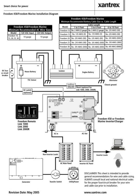 heart interface freedom  wiring diagram collection