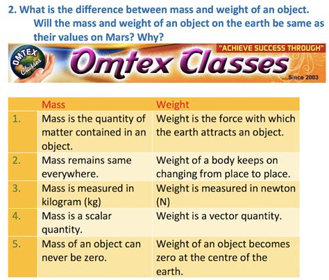 omtex classes    difference  mass  weight   object   mass