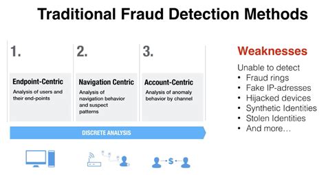 fraud prevention  neoj   minute overview