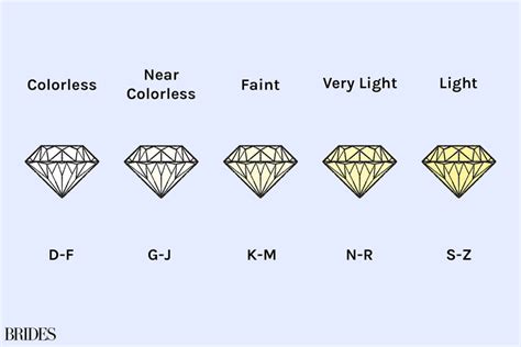 complete guide  understanding diamond color