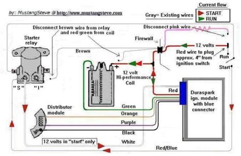 wire distributor wiring diagram