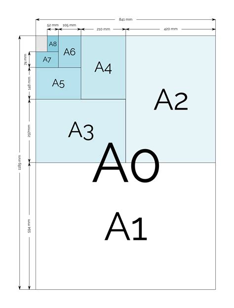 A Series Paper Sizes Chart A0 A1 A2 A3 A4 A5 A6 A7 A8 Images And