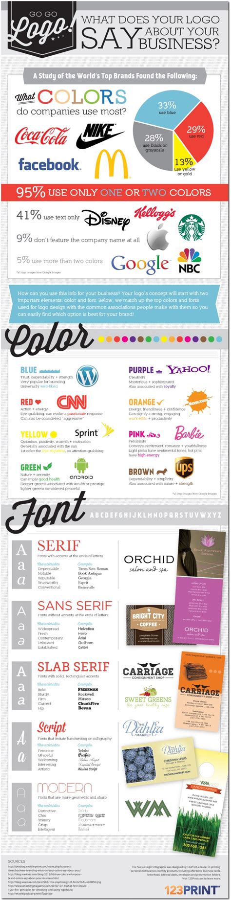 company logo    brand infographic