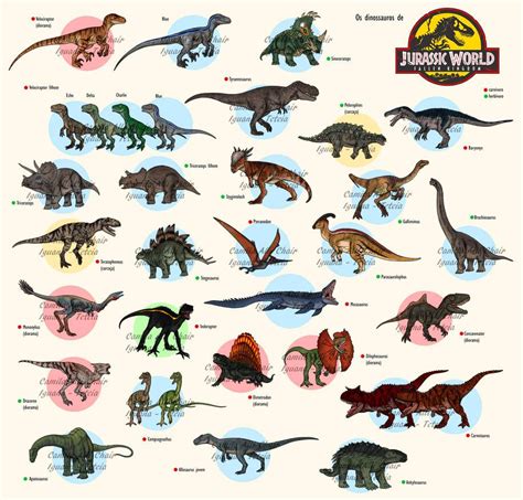 jurassic world dominion  dinosaurs list