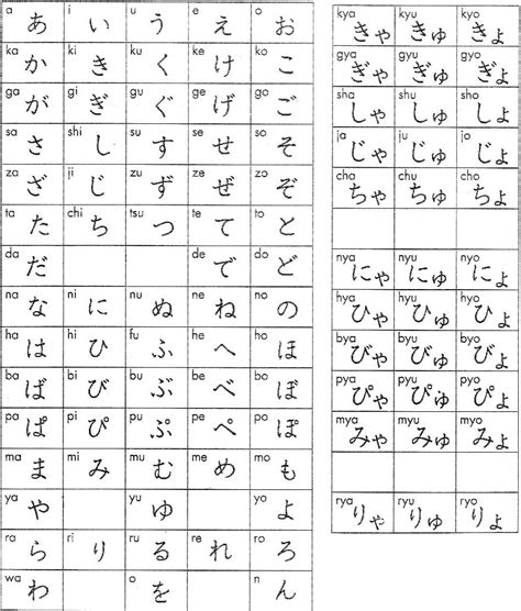 hiragana chart  twinsinner  deviantart