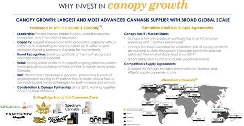 canopy and tilray chose 2 very different futures canopy growth
