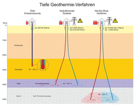 geothermie  ndederland