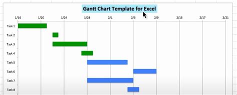 sample gantt chart template beautiful    gantt chart excel template gantt chart