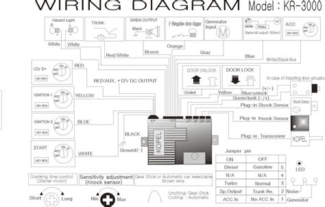 pioneer avic  wiring diagram simple wiring diagram pioneer avh pdvd wiring diagram