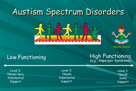 autism spectrum disorder chart images graph pictures definition