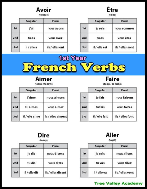 grade  french verbs tree valley academy