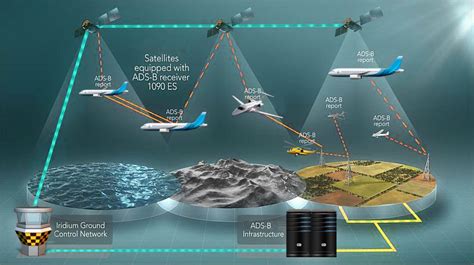 aircraft gps tracking gps tracking system