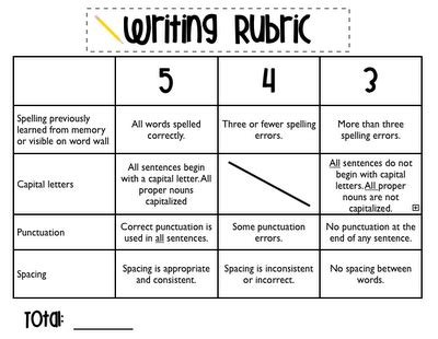 rowdy   grade writing rubric writing rubric teaching writing