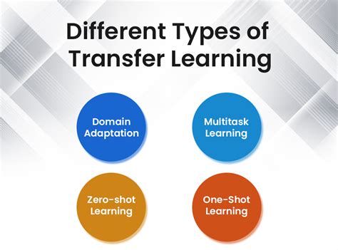 transfer learning  ml