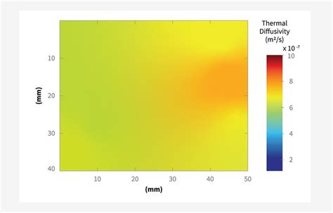 thermal diffusivity concept overview thermtest