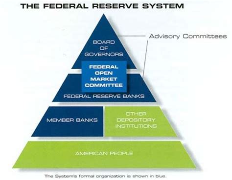 economic perspectives structure   federal reserve system
