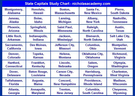 state capitals chart printable practice capitals    states