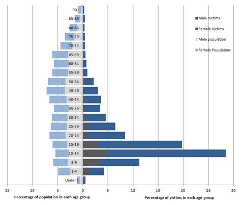 experimental statistics 1 new data on police recorded