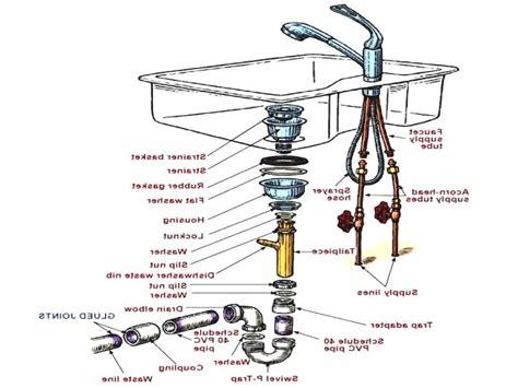 beautiful work sink drain diagram wood kitchen cart