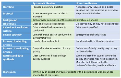 literature review in table
