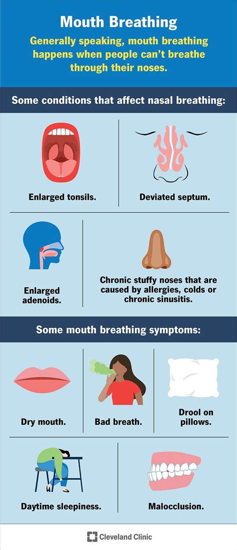 Mouth Breathing What It Is Complications And Treatments