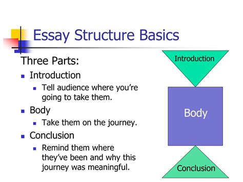essay structure powerpoint    id