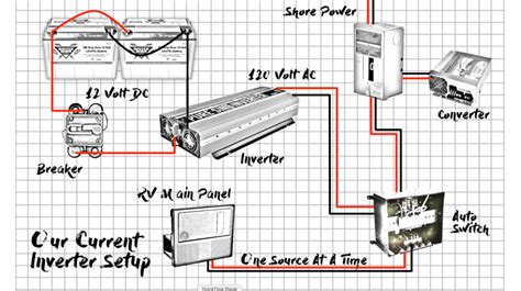 rv inverter  options   rvs