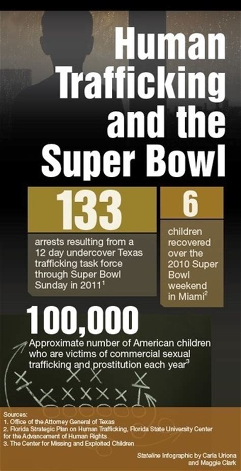 17 Best Images About Trafficking Infographics On Pinterest Domestic