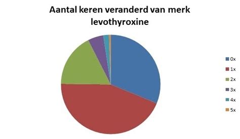thyrofix preferent bij cz nationale nederlanden vgz en ohra