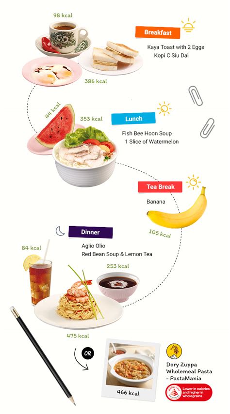 day calorie plan  dining